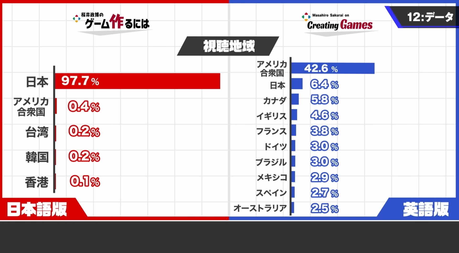 「桜井政博のゲーム作るには」インタビュー:番組最終回を迎えた桜井さんにお聞きする「この番組を見た人たちにとって、大事なこと」とは_010